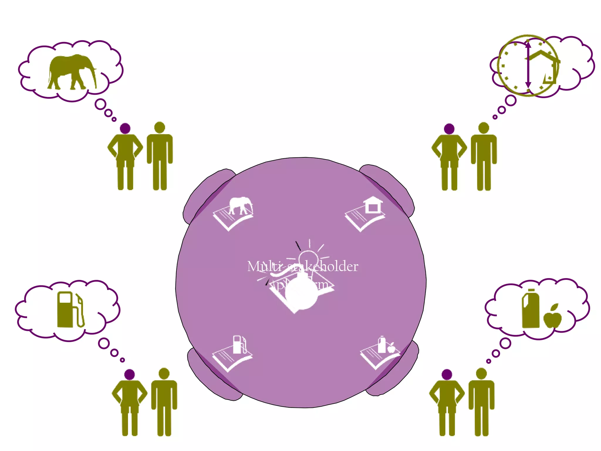 Multi-stakeholder
platform
 