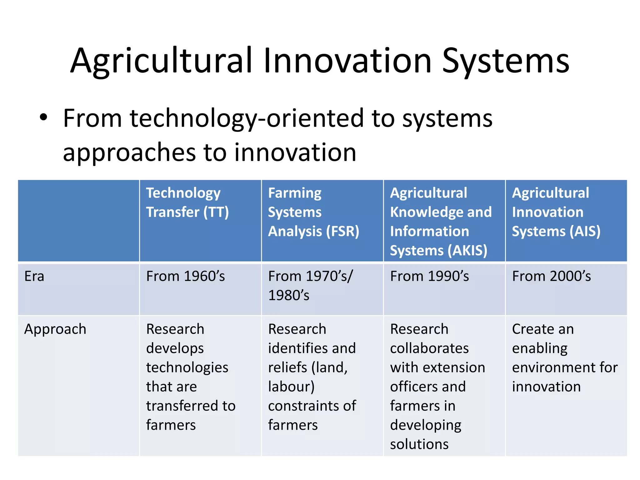 Agricultural Innovation Systems
• From technology-oriented to systems
approaches to innovation
Technology
Transfer (TT)
Farming
Systems
Analysis (FSR)
Agricultural
Knowledge and
Information
Systems (AKIS)
Agricultural
Innovation
Systems (AIS)
Era From 1960’s From 1970’s/
1980’s
From 1990’s From 2000’s
Approach Research
develops
technologies
that are
transferred to
farmers
Research
identifies and
reliefs (land,
labour)
constraints of
farmers
Research
collaborates
with extension
officers and
farmers in
developing
solutions
Create an
enabling
environment for
innovation
 