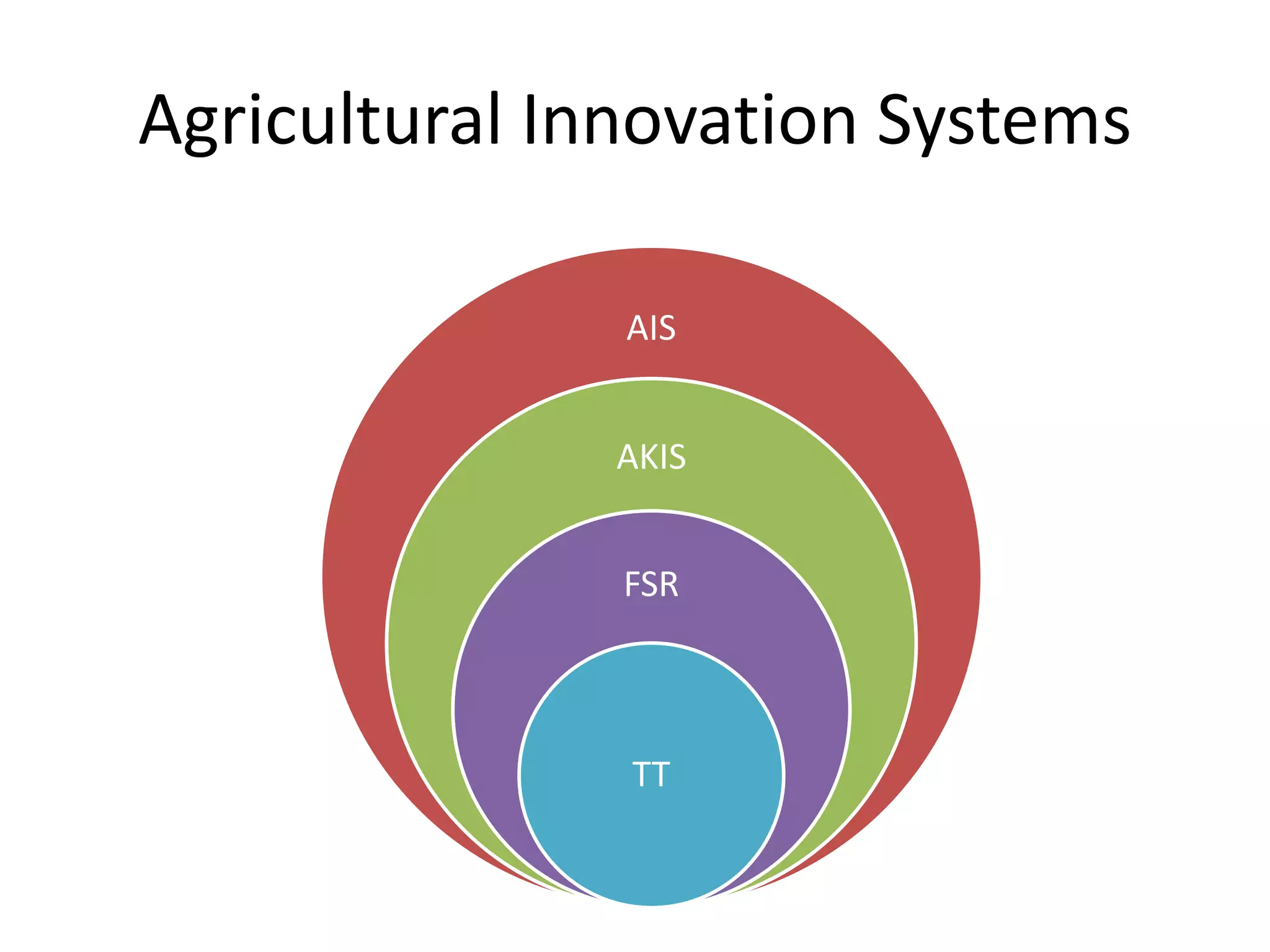 Agricultural Innovation Systems
AIS
AKIS
FSR
TT
 