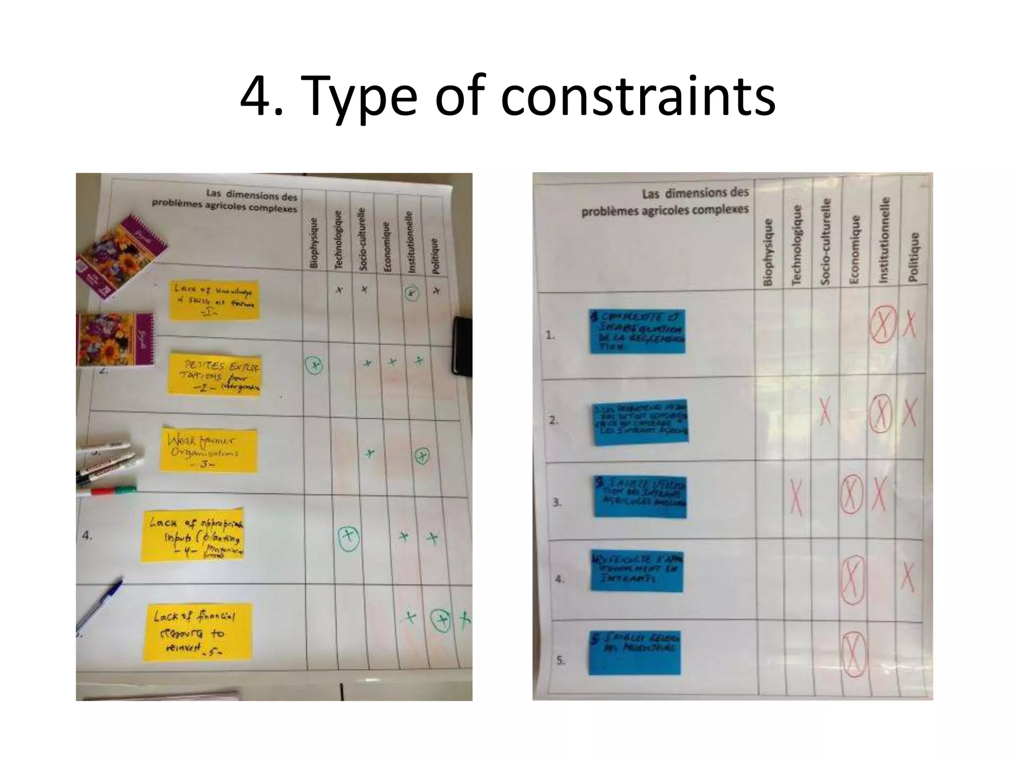 4. Type of constraints
 