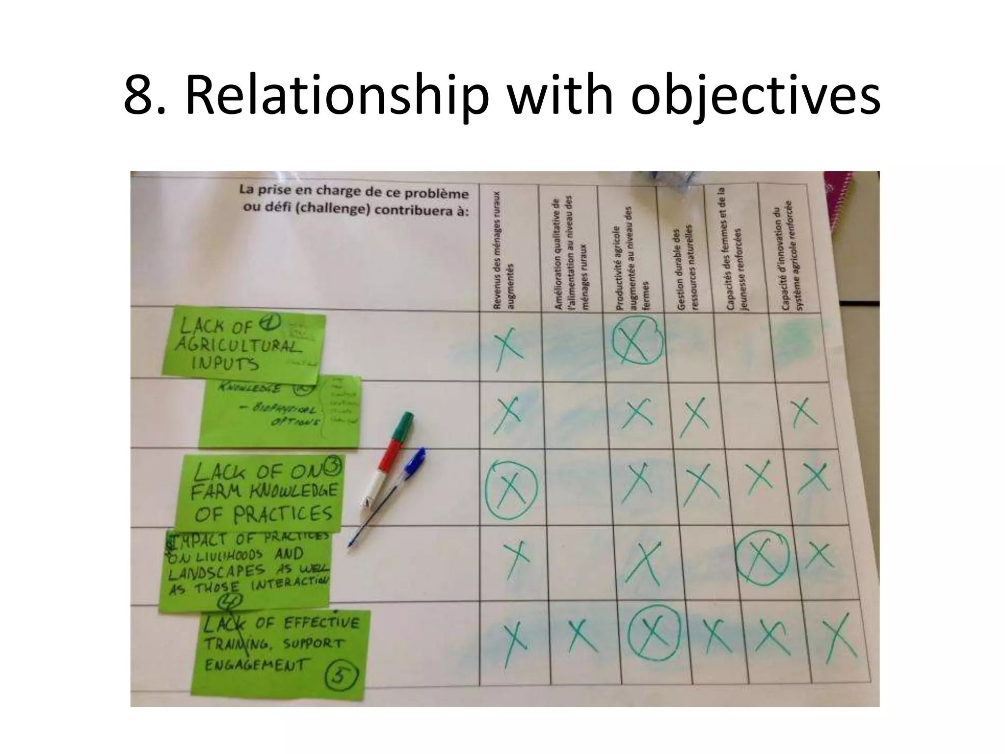 8. Relationship with objectives
 