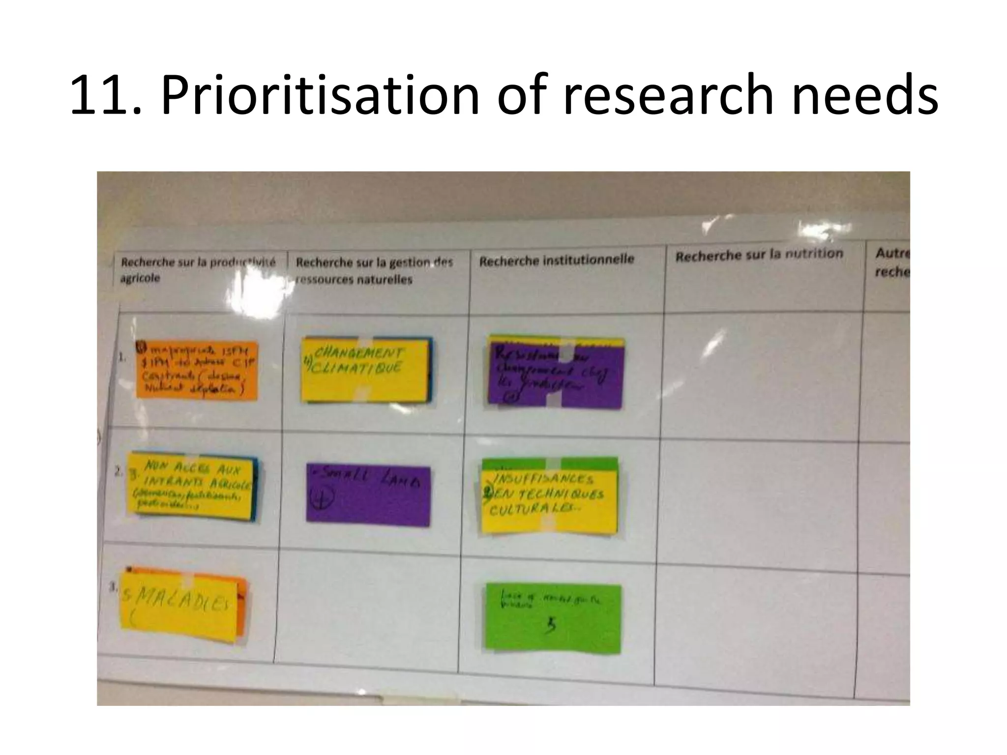 11. Prioritisation of research needs
 