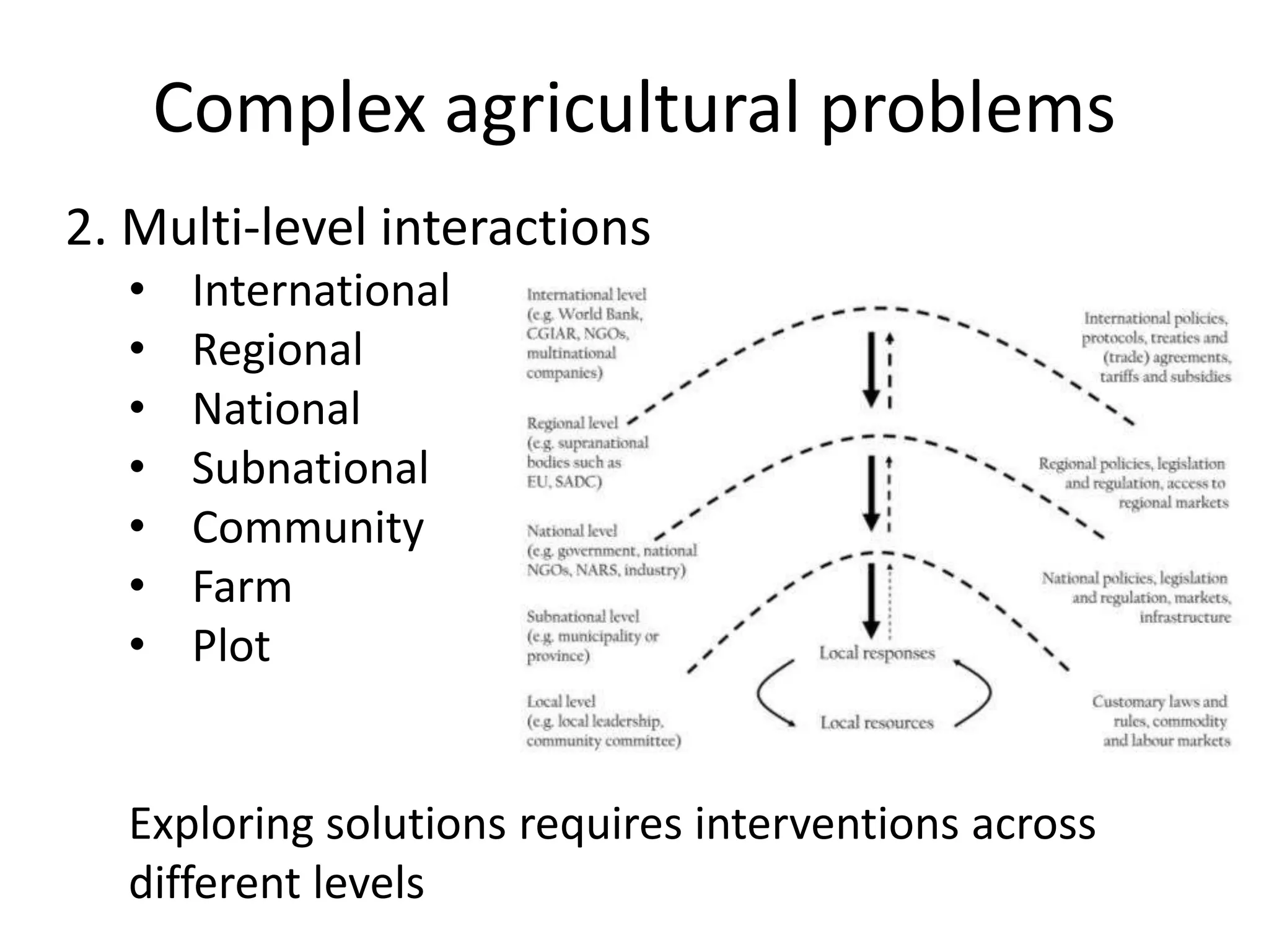 Complex agricultural problems
2. Multi-level interactions
• International
• Regional
• National
• Subnational
• Community
• Farm
• Plot
Exploring solutions requires interventions across
different levels
 