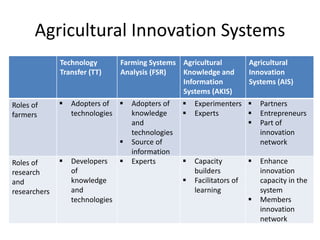 Agricultural innovation