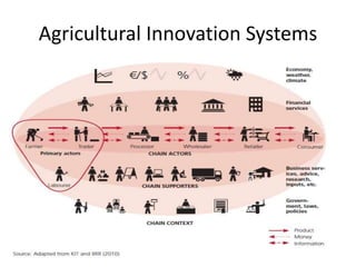 Agricultural innovation