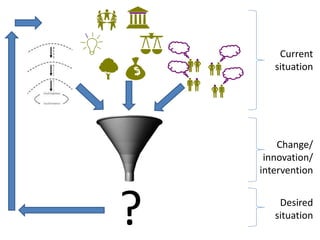 Agricultural innovation