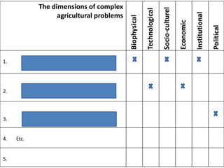 Agricultural innovation