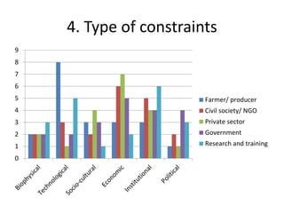 Agricultural innovation