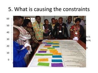 Agricultural innovation