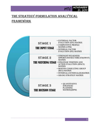 November
                                        HTC       21, 2011


THE STRATEGY-FORMULATION ANALYTICAL
FRAMEWORK




                                 • EXTERNAL FACTOR
               STAGE 1             EVALUTION (EFE) MATRIX
                                 • COMPETITIVE PROFILE
                                   MATRIX (CPM)
             THE INPUT STAGE     • INTERNAL FACTOR
                                   EVALUTION (IFE) MATRIX

                                 • STRENGHT-WEAKNESS-
               STAGE 2             OPPORTUINITIES-THREATS(SWOT)
                                   MATRIX
            THE MATCHING STAGE   • STRATEGIC POSITION AND
                                   ACTION EVALUTION (SPACE)
                                   MATRIX
                                 • BOSTON CONSULTING GROUP
                                   (BCG) MATRIX
                                 • INTERNAL-EXTERNAL(IE)MATRIX
                                 • GRANG STRATEGY MATRIX



                                     • QUANTITATIVE
               STAGE 3                 STRATEGIC
                                       PLANNING
            THE DECISION STAGE         MATRIX(QSPM)




                                                            1
 