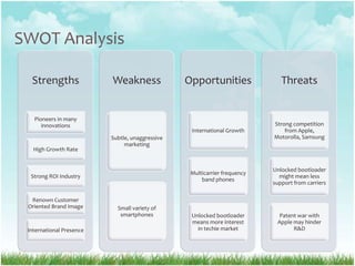 SWOT Analysis