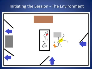 12
Initiating the Session - The Environment
 
