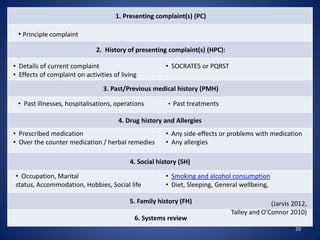 20
1. Presenting complaint(s) (PC)
2. History of presenting complaint(s) (HPC):
3. Past/Previous medical history (PMH)
4. Drug history and Allergies
4. Social history (SH)
5. Family history (FH)
6. Systems review
(Jarvis 2012,
Talley and O’Connor 2010)
• Principle complaint
• Details of current complaint
• Effects of complaint on activities of living
• SOCRATES or PQRST
• Past illnesses, hospitalisations, operations • Past treatments
• Occupation, Marital
status, Accommodation, Hobbies, Social life
• Smoking and alcohol consumption
• Diet, Sleeping, General wellbeing,
• Prescribed medication
• Over the counter medication / herbal remedies
• Any side-effects or problems with medication
• Any allergies
 