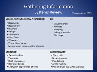 Gathering Information
Systems Review
Central Nervous System / Neurological: Eye:
Endocrine: Cardiovascular:
24
(Douglas et al. 2005)
• Headaches
• Head injury
• Dizziness
• Vertigo
• Sensations
• Fits / faints
• Weakness
• Visual disturbances
• Memory and concentration changes
• Excessive thirst
• Tiredness
• Heat intolerance
• Hair distribution
• Change in appearance of eyes
• Chest pain
• Breathlessness
• Palpitations
• Ankle swelling
• Pain in lower legs when walking
• Visual changes
• Redness
• Weeping
• Itching / irritation
• Discharge
 