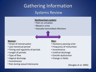 Gathering Information
Systems Review
26
(Douglas et al. 2005)
Genitourinary system:
• Pain on urination
• Blood in urine
• Sexually transmitted infections
Women:
• Onset of menstruation
• Last menstrual period
• Timing and regularity of periods
• Length of periods
• Type of flow
• Vaginal discharge
• Incontinence
• Pain during sexual intercourse
Men:
• Hesitancy passing urine
• Frequency of micturition
• Incontinence
• Urethral discharge
• Erectile dysfunction
• Change in libido
 