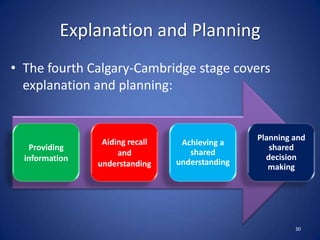 Explanation and Planning
• The fourth Calgary-Cambridge stage covers
explanation and planning:
30
Providing
information
Aiding recall
and
understanding
Achieving a
shared
understanding
Planning and
shared
decision
making
 