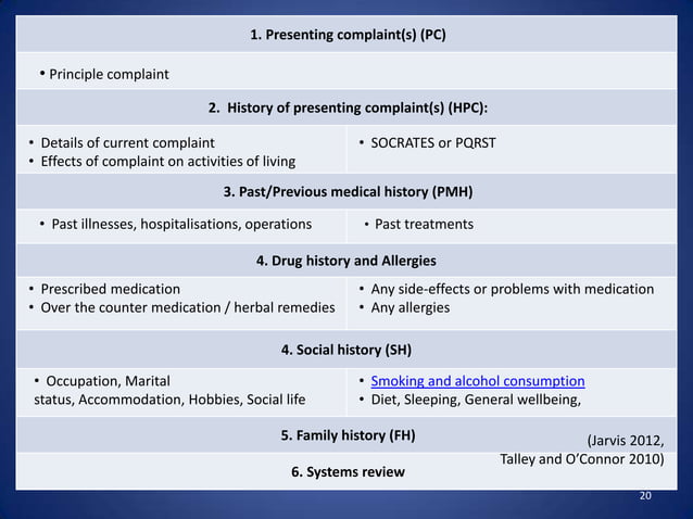 Clinical History Taking