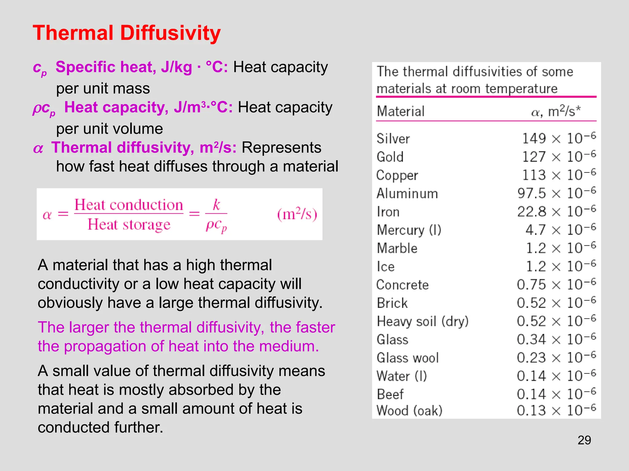 29
Thermal Diffusivity
cp Specific heat, J/kg · °C: Heat capacity
per unit mass
cp Heat capacity, J/m3
·°C: Heat capacity
per unit volume
 Thermal diffusivity, m2
/s: Represents
how fast heat diffuses through a material
A material that has a high thermal
conductivity or a low heat capacity will
obviously have a large thermal diffusivity.
The larger the thermal diffusivity, the faster
the propagation of heat into the medium.
A small value of thermal diffusivity means
that heat is mostly absorbed by the
material and a small amount of heat is
conducted further.
 