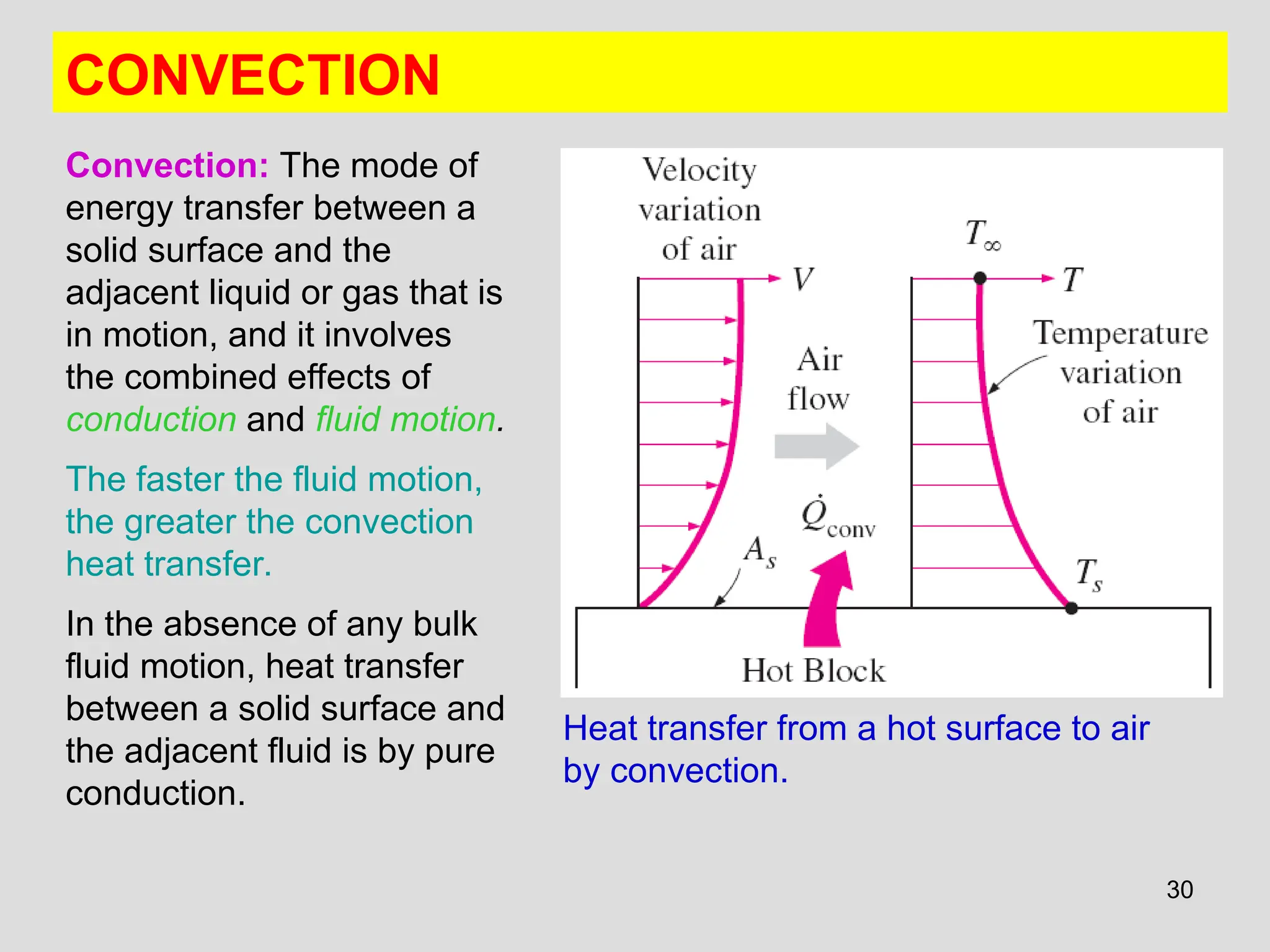 30
CONVECTION
Convection: The mode of
energy transfer between a
solid surface and the
adjacent liquid or gas that is
in motion, and it involves
the combined effects of
conduction and fluid motion.
The faster the fluid motion,
the greater the convection
heat transfer.
In the absence of any bulk
fluid motion, heat transfer
between a solid surface and
the adjacent fluid is by pure
conduction.
Heat transfer from a hot surface to air
by convection.
 