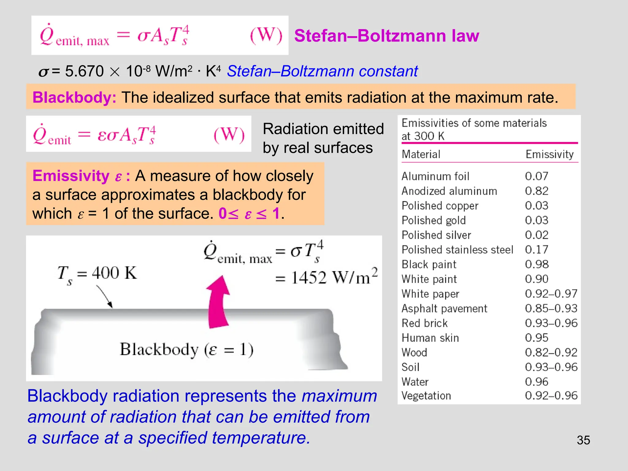 35
Stefan–Boltzmann law
 = 5.670  108
W/m2
· K4
Stefan–Boltzmann constant
Blackbody: The idealized surface that emits radiation at the maximum rate.
Blackbody radiation represents the maximum
amount of radiation that can be emitted from
a surface at a specified temperature.
Emissivity  : A measure of how closely
a surface approximates a blackbody for
which  = 1 of the surface. 0   1.
Radiation emitted
by real surfaces
 