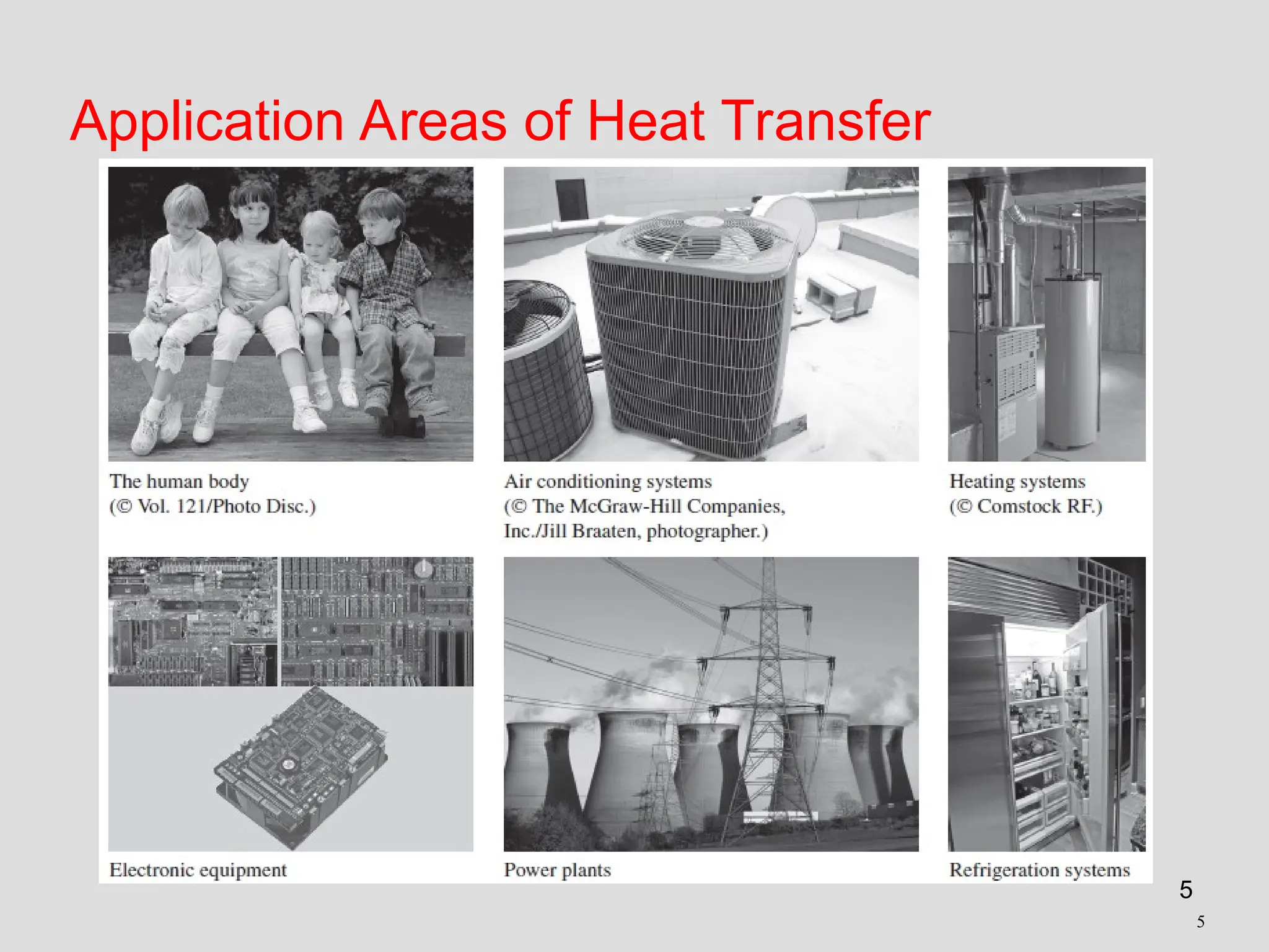 5
Application Areas of Heat Transfer
5
 