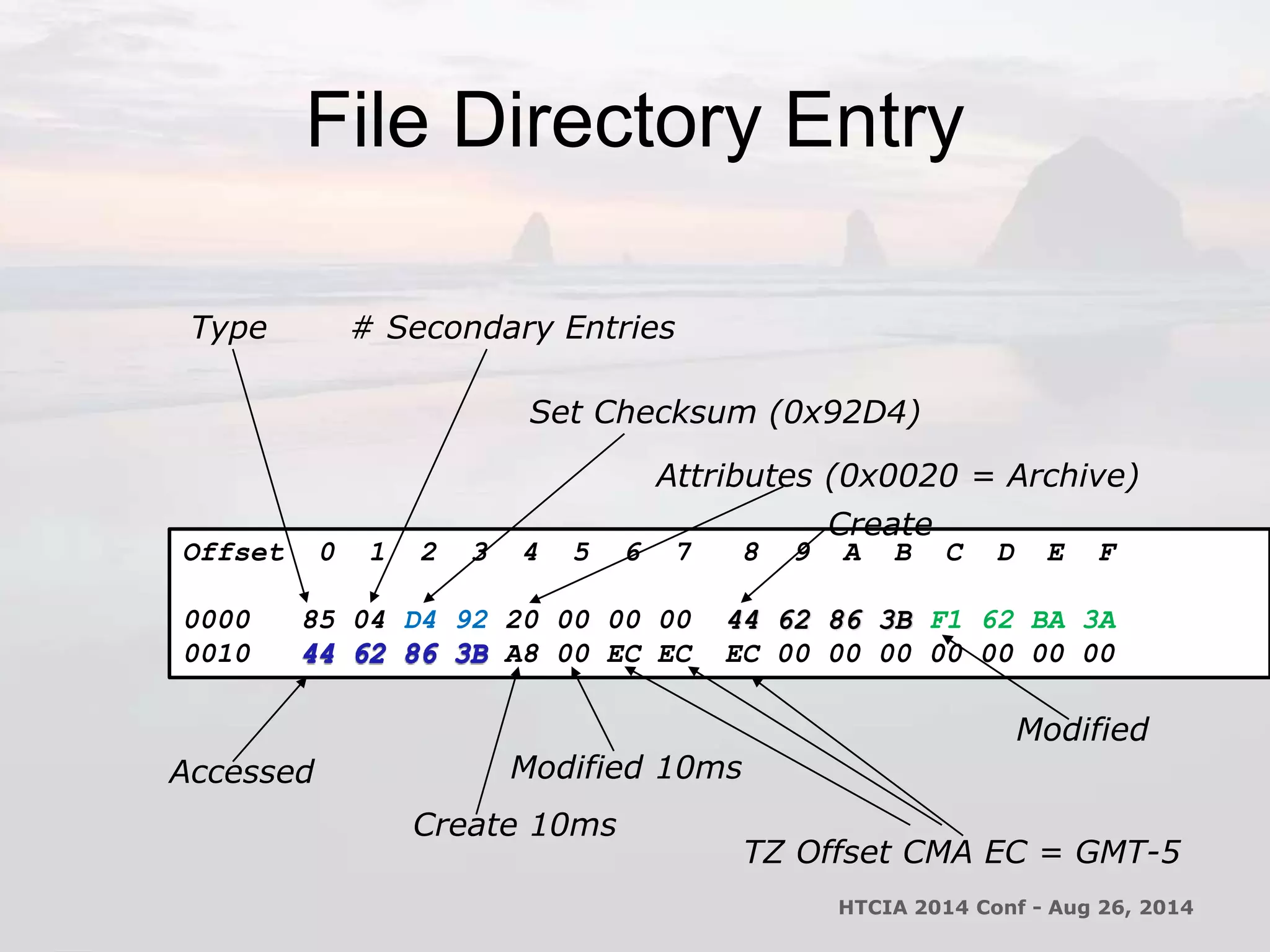 File Directory Entry 
Type # Secondary Entries 
Set Checksum (0x92D4) 
Attributes (0x0020 = Archive) 
Create 
Offset 0 1 2 3 4 5 6 7 8 9 A B C D E F 
0000 85 04 D4 92 20 00 00 00 F1 62 BA 3A 
0010 A8 00 EC EC EC 00 00 00 00 00 00 00 
Modified 
TZ Offset CMA EC = GMT-5 
Accessed 
Modified 10ms 
Create 10ms 
HTCIA 2014 Conf - Aug 26, 2014 
 
