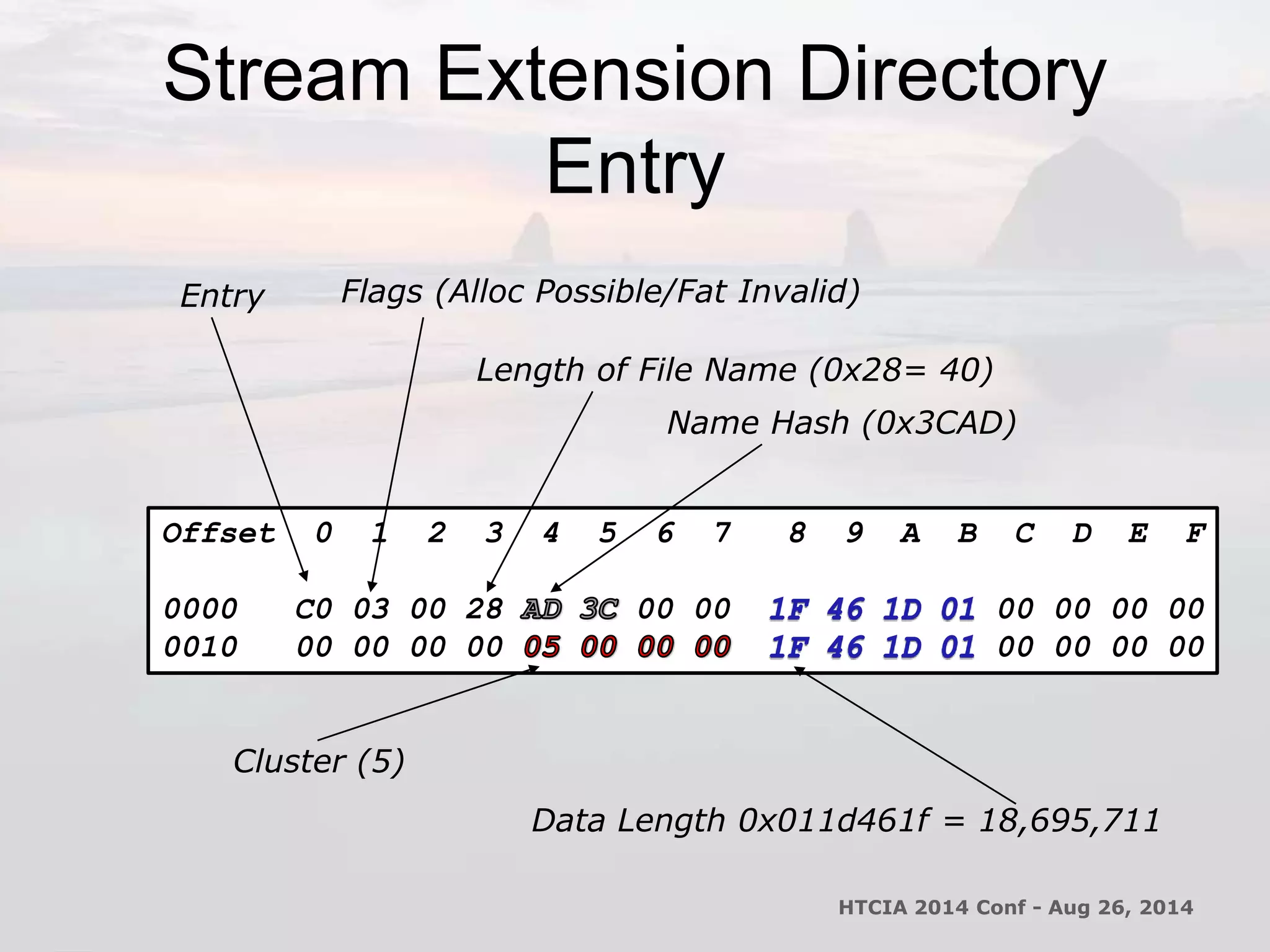 Stream Extension Directory 
Entry 
Entry Flags (Alloc Possible/Fat Invalid) 
Length of File Name (0x28= 40) 
Name Hash (0x3CAD) 
Offset 0 1 2 3 4 5 6 7 8 9 A B C D E F 
0000 C0 03 00 28 00 00 00 00 00 00 
0010 00 00 00 00 00 00 00 00 
Cluster (5) 
Data Length 0x011d461f = 18,695,711 
HTCIA 2014 Conf - Aug 26, 2014 
 