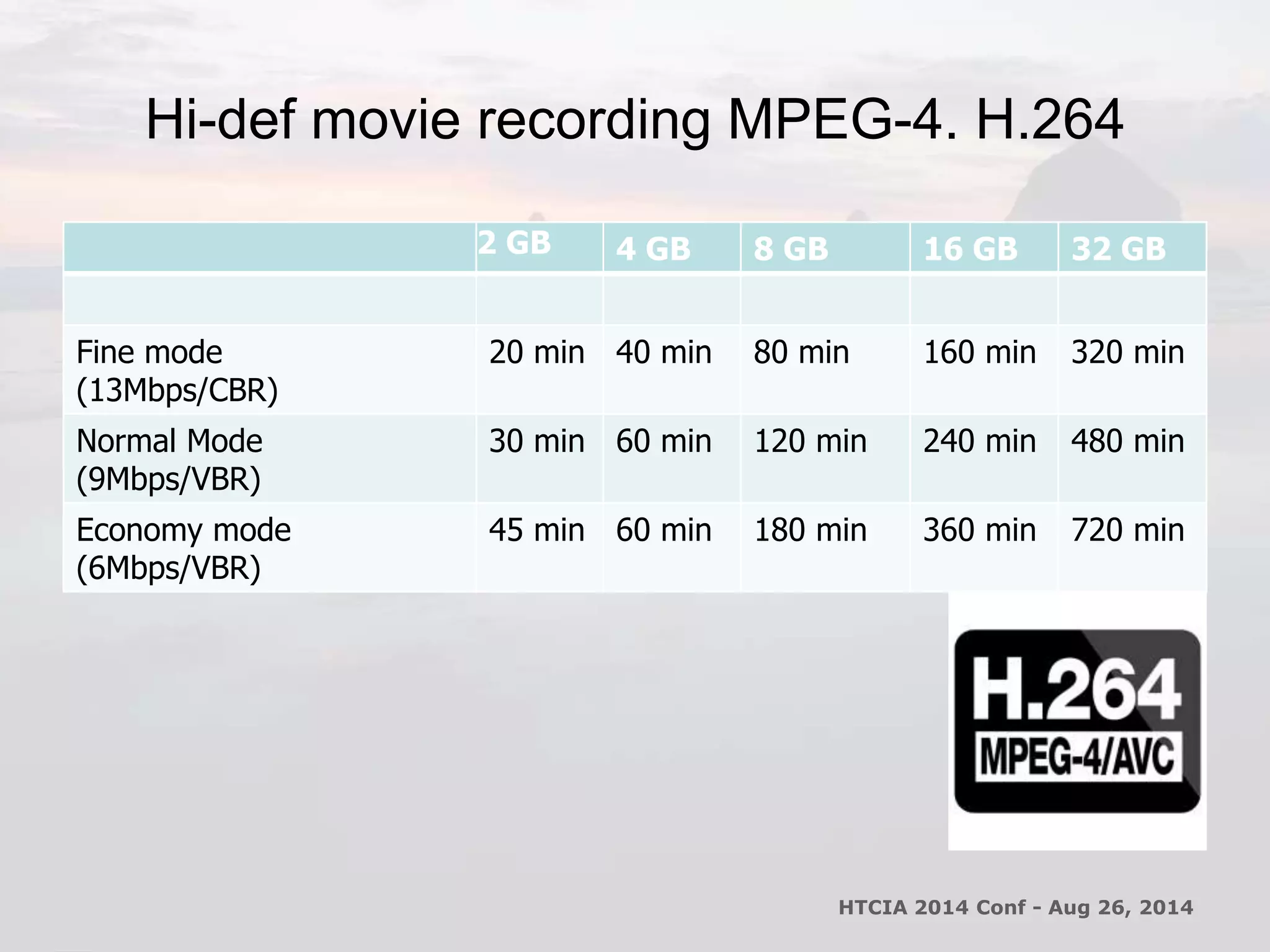 Hi-def movie recording MPEG-4. H.264 
2 GB 4 GB 8 GB 16 GB 32 GB 
Fine mode 
(13Mbps/CBR) 
20 min 40 min 80 min 160 min 320 min 
Normal Mode 
(9Mbps/VBR) 
30 min 60 min 120 min 240 min 480 min 
Economy mode 
(6Mbps/VBR) 
45 min 60 min 180 min 360 min 720 min 
HTCIA 2014 Conf - Aug 26, 2014 
 