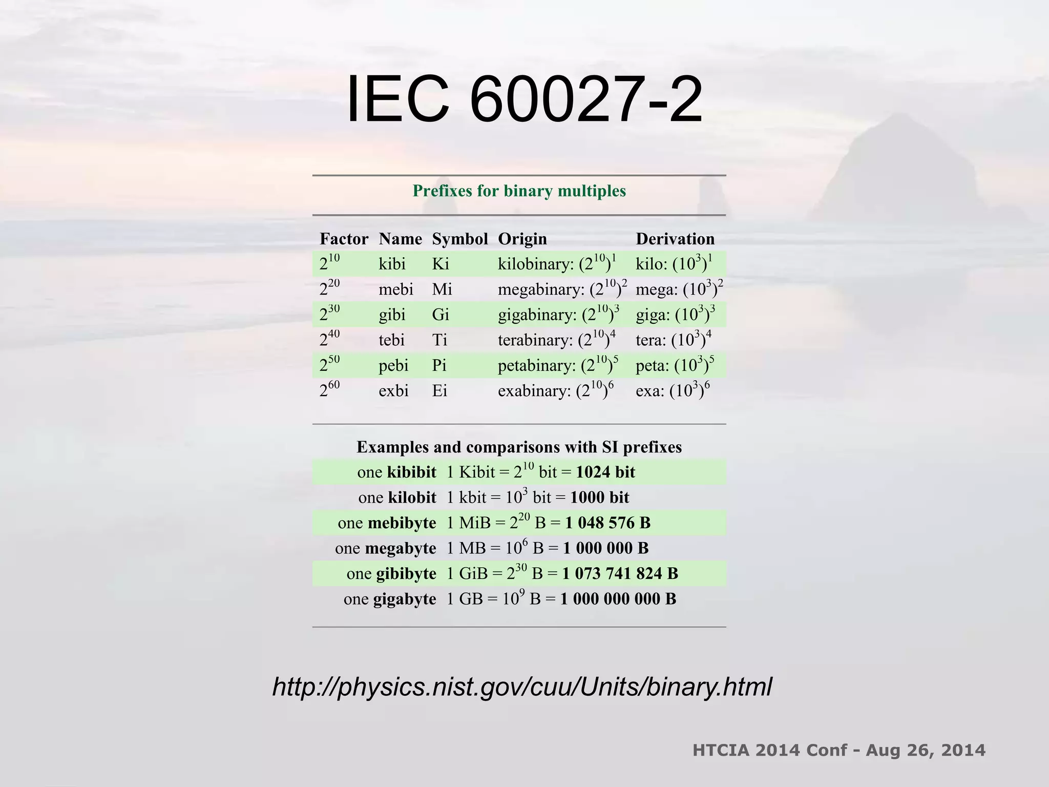 IEC 60027-2 
HTCIA 2014 Conf - Aug 26, 2014 
Prefixes for binary multiples 
Factor Name Symbol Origin Derivation 
210 kibi Ki kilobinary: (210)1 kilo: (103)1 
220 mebi Mi megabinary: (210)2 mega: (103)2 
230 gibi Gi gigabinary: (210)3 giga: (103)3 
240 tebi Ti terabinary: (210)4 tera: (103)4 
250 pebi Pi petabinary: (210)5 peta: (103)5 
260 exbi Ei exabinary: (210)6 exa: (103)6 
Examples and comparisons with SI prefixes 
one kibibit 1 Kibit = 210 bit = 1024 bit 
one kilobit 1 kbit = 103 bit = 1000 bit 
one mebibyte 1 MiB = 220 B = 1 048 576 B 
one megabyte 1 MB = 106 B = 1 000 000 B 
one gibibyte 1 GiB = 230 B = 1 073 741 824 B 
one gigabyte 1 GB = 109 B = 1 000 000 000 B 
http://physics.nist.gov/cuu/Units/binary.html 
 