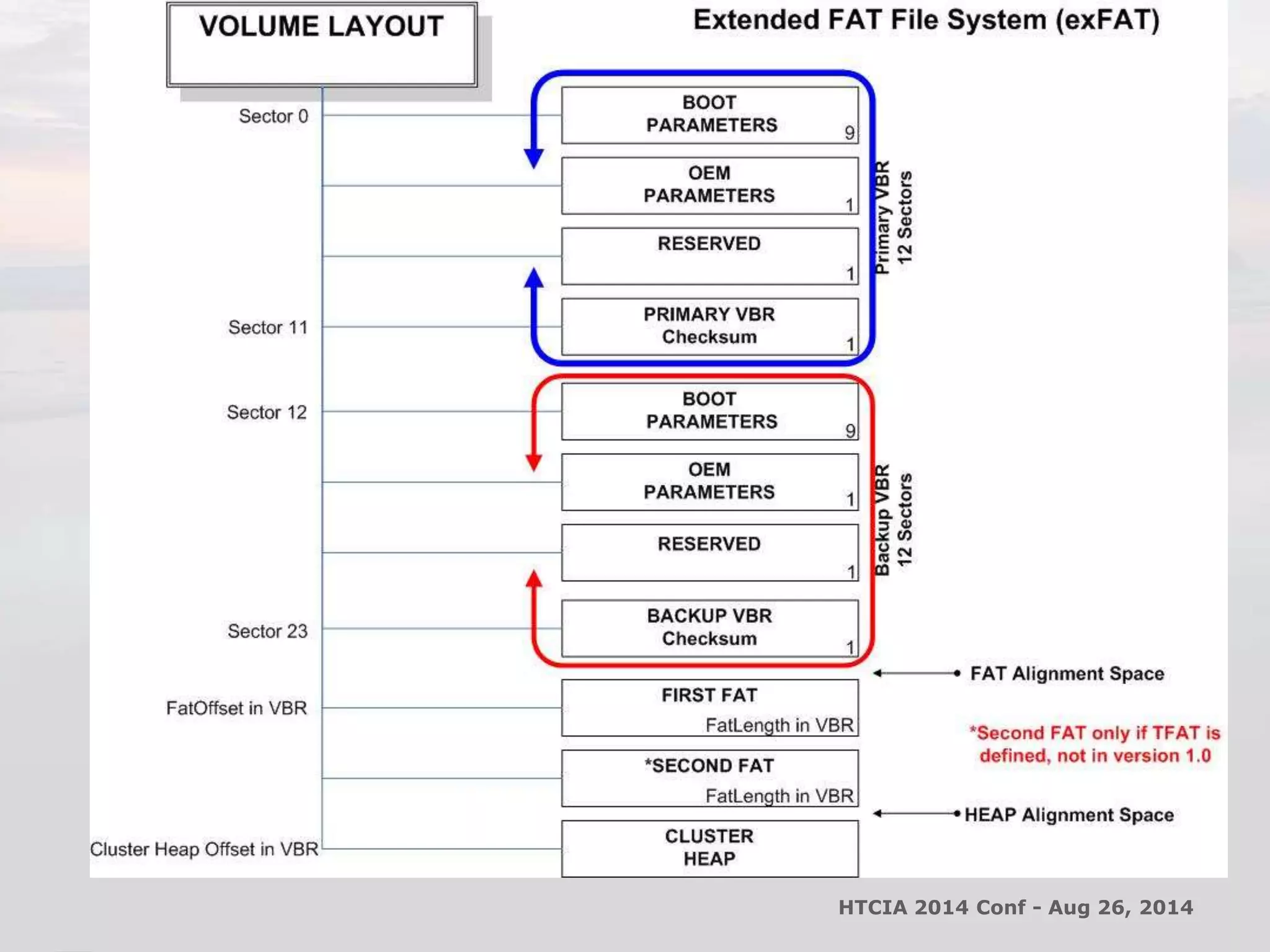 HTCIA 2014 Conf - Aug 26, 2014 
 