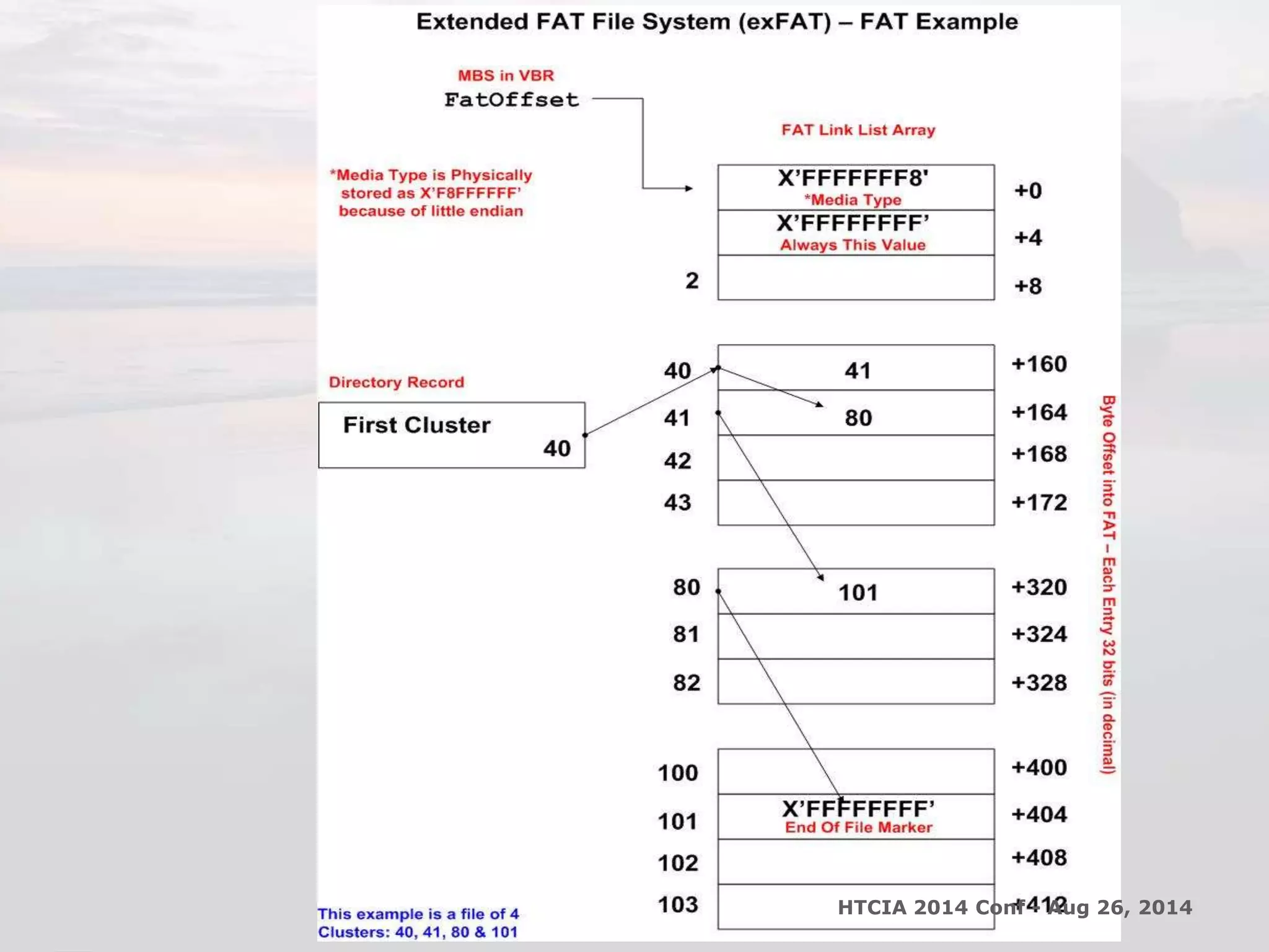 HTCIA 2014 Conf - Aug 26, 2014 
 