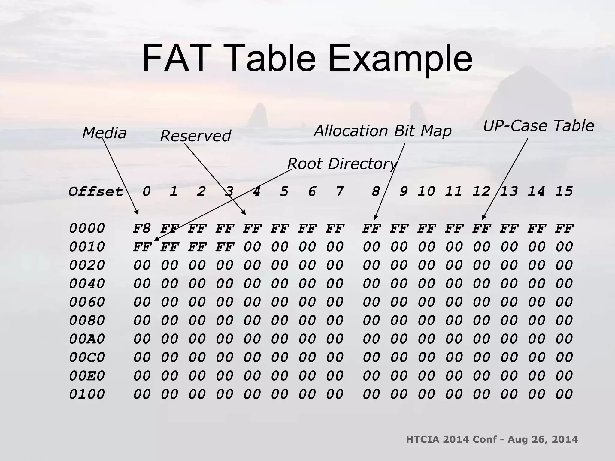 FAT Table Example 
Media Reserved 
Allocation Bit Map UP-Case Table 
Root Directory 
Offset 0 1 2 3 4 5 6 7 8 9 10 11 12 13 14 15 
0000 F8 FF FF FF FF FF FF FF FF FF FF FF FF FF FF FF 
0010 FF FF FF FF 00 00 00 00 00 00 00 00 00 00 00 00 
0020 00 00 00 00 00 00 00 00 00 00 00 00 00 00 00 00 
0040 00 00 00 00 00 00 00 00 00 00 00 00 00 00 00 00 
0060 00 00 00 00 00 00 00 00 00 00 00 00 00 00 00 00 
0080 00 00 00 00 00 00 00 00 00 00 00 00 00 00 00 00 
00A0 00 00 00 00 00 00 00 00 00 00 00 00 00 00 00 00 
00C0 00 00 00 00 00 00 00 00 00 00 00 00 00 00 00 00 
00E0 00 00 00 00 00 00 00 00 00 00 00 00 00 00 00 00 
0100 00 00 00 00 00 00 00 00 00 00 00 00 00 00 00 00 
HTCIA 2014 Conf - Aug 26, 2014 
 