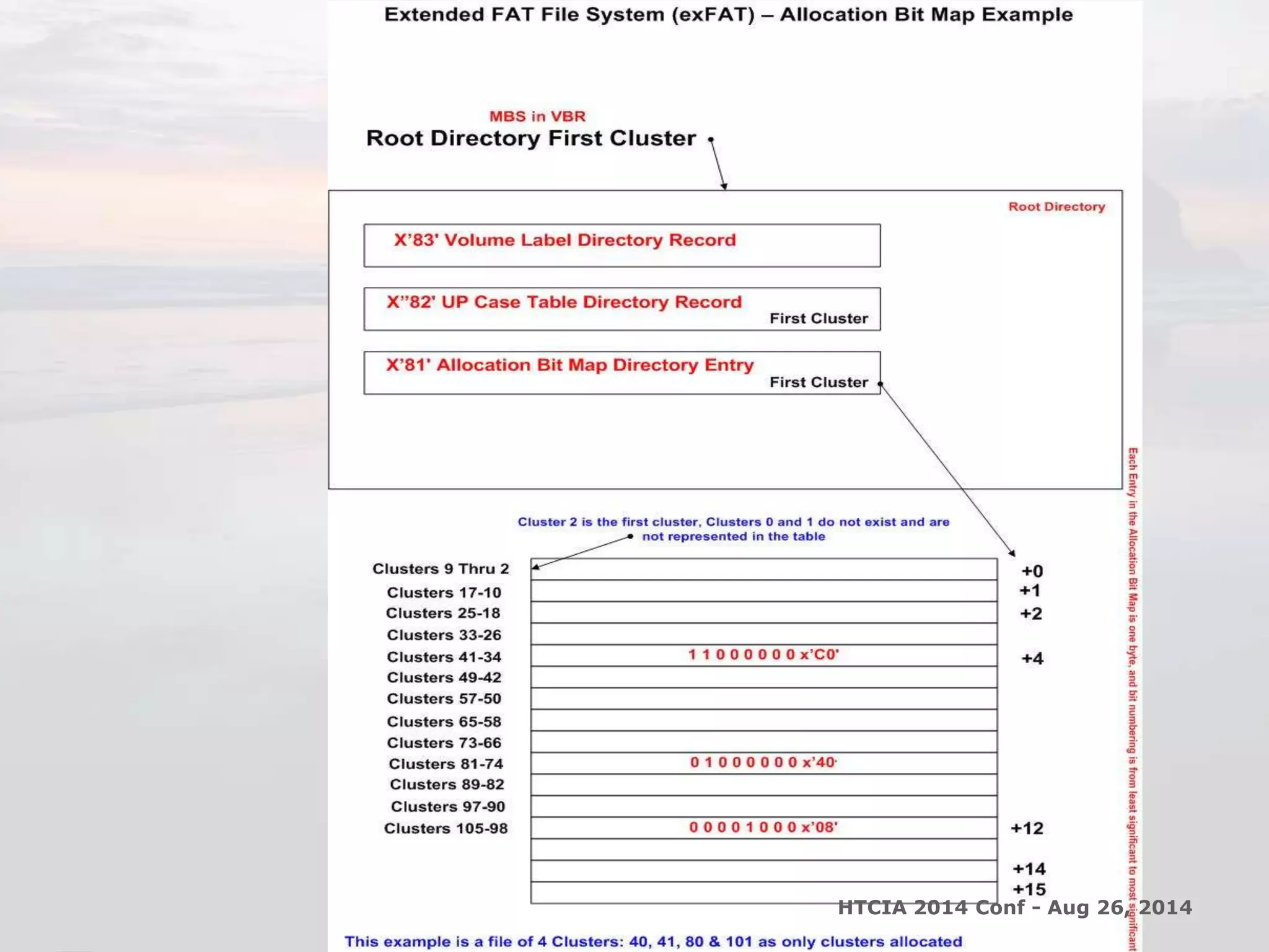 HTCIA 2014 Conf - Aug 26, 2014 
 