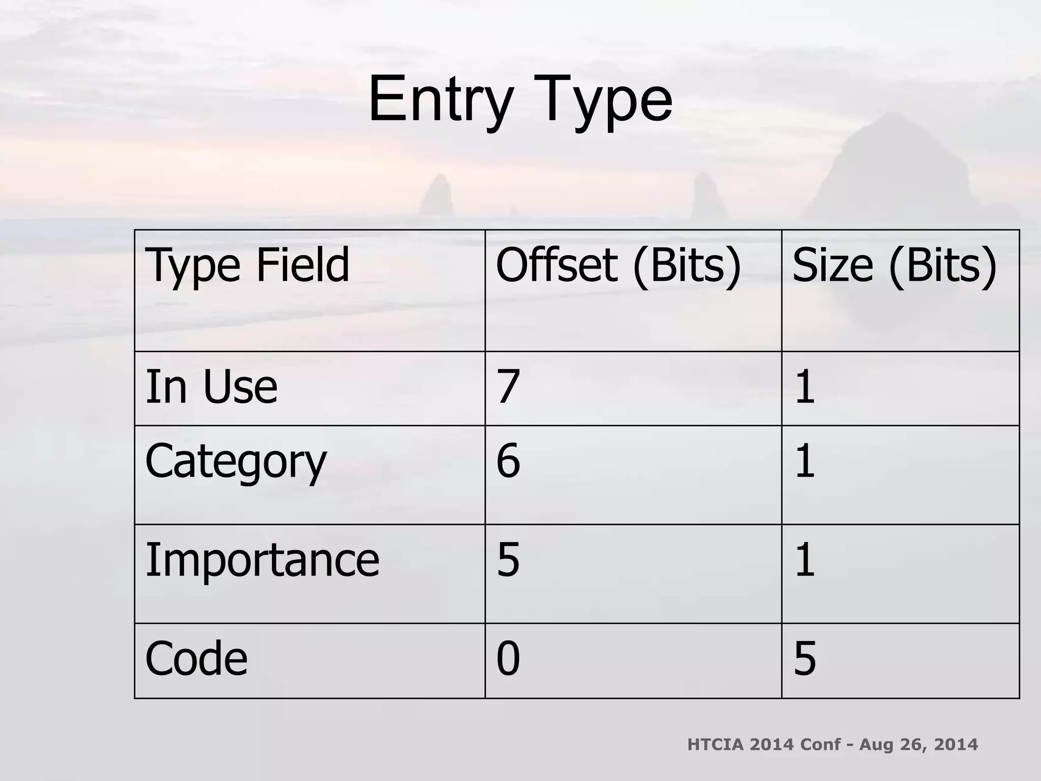 Entry Type 
Type Field Offset (Bits) Size (Bits) 
In Use 7 1 
Category 6 1 
Importance 5 1 
Code 0 5 
HTCIA 2014 Conf - Aug 26, 2014 
 
