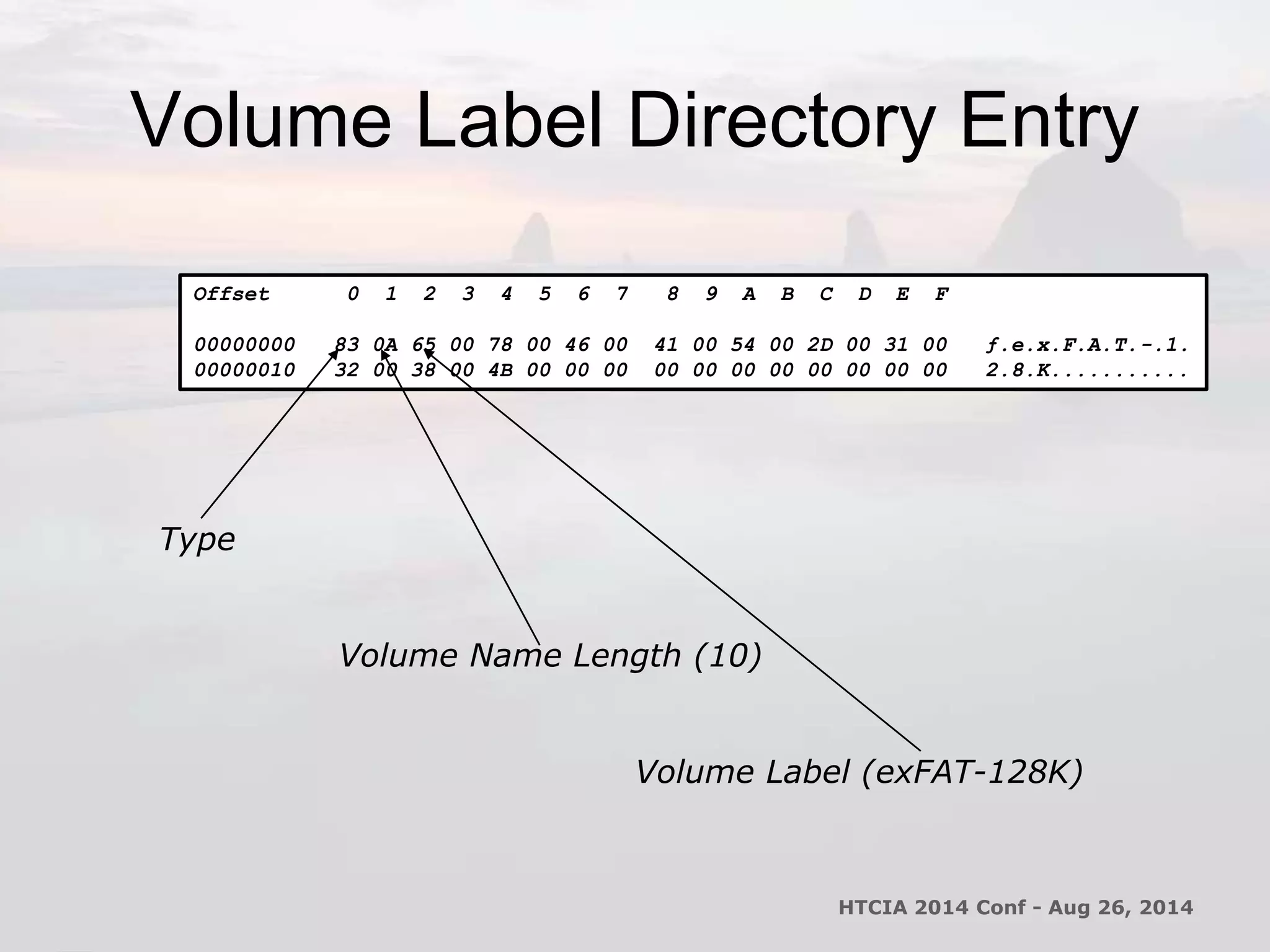 Volume Label Directory Entry 
Offset 0 1 2 3 4 5 6 7 8 9 A B C D E F 
00000000 83 0A 65 00 78 00 46 00 41 00 54 00 2D 00 31 00 ƒ.e.x.F.A.T.-.1. 
00000010 32 00 38 00 4B 00 00 00 00 00 00 00 00 00 00 00 2.8.K........... 
Type 
Volume Name Length (10) 
Volume Label (exFAT-128K) 
HTCIA 2014 Conf - Aug 26, 2014 
 