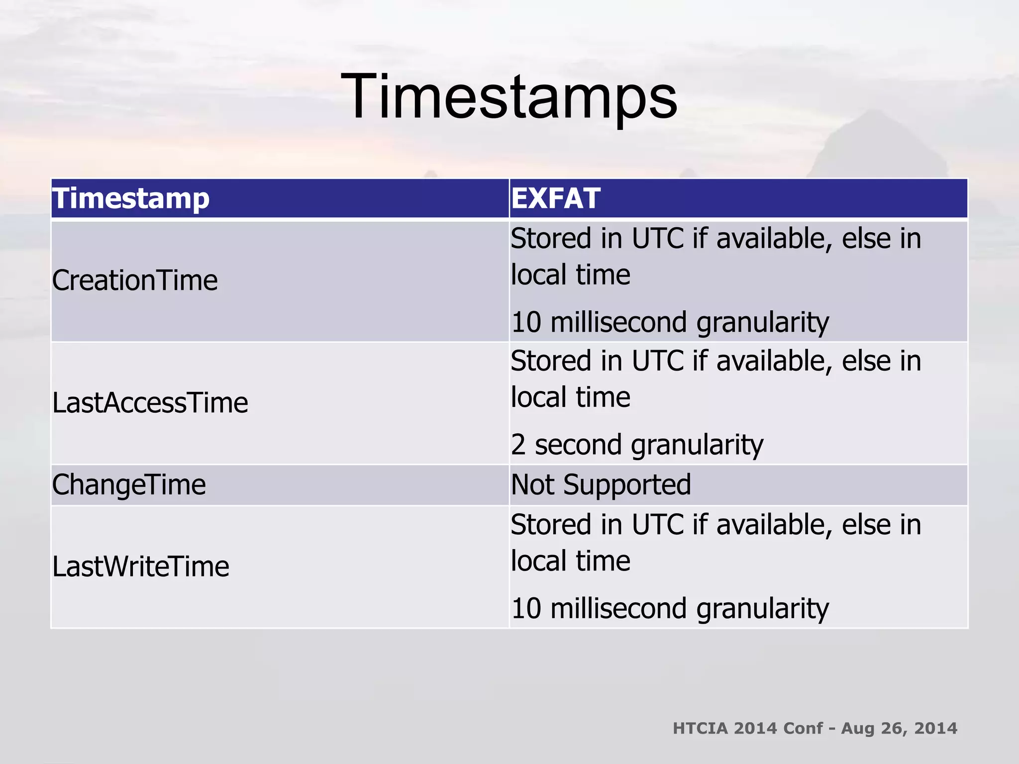 Timestamps 
Timestamp EXFAT 
CreationTime 
Stored in UTC if available, else in 
local time 
10 millisecond granularity 
LastAccessTime 
Stored in UTC if available, else in 
local time 
2 second granularity 
ChangeTime Not Supported 
LastWriteTime 
Stored in UTC if available, else in 
local time 
10 millisecond granularity 
HTCIA 2014 Conf - Aug 26, 2014 
 