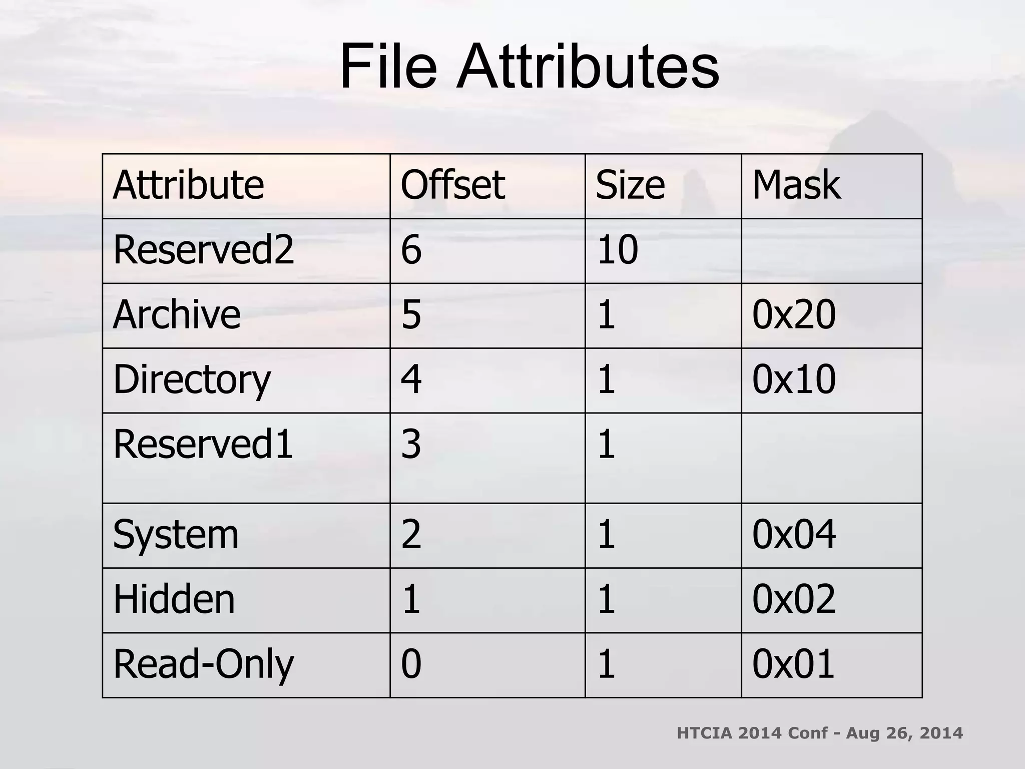 File Attributes 
Attribute Offset Size Mask 
Reserved2 6 10 
Archive 5 1 0x20 
Directory 4 1 0x10 
Reserved1 3 1 
System 2 1 0x04 
Hidden 1 1 0x02 
Read-Only 0 1 0x01 
HTCIA 2014 Conf - Aug 26, 2014 
 