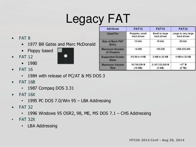 File Systems Fat 6