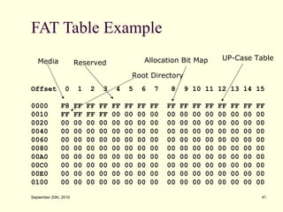 Demystifying the Microsoft Extended FAT File System (exFAT) | PPT