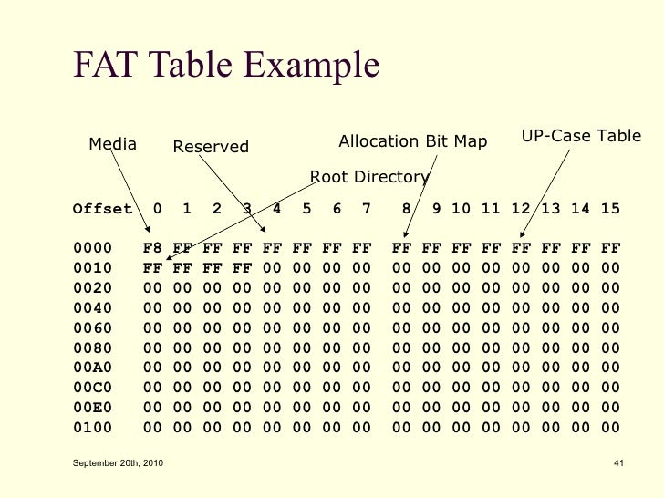 Extended Fat File System 66
