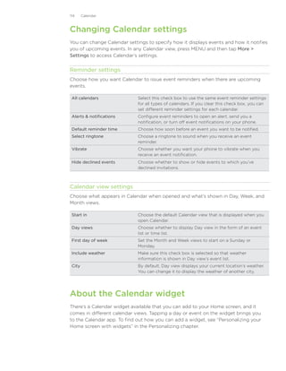 114     Calendar



Changing Calendar settings
You can change Calendar settings to specify how it displays events and how it notifies
you of upcoming events. In any Calendar view, press MENU and then tap More 
Settings to access Calendar’s settings.


Reminder settings
Choose how you want Calendar to issue event reminders when there are upcoming
events.

 All calendars               Select this check box to use the same event reminder settings
                             for all types of calendars. If you clear this check box, you can
                             set different reminder settings for each calendar.
 Alerts  notifications      Configure event reminders to open an alert, send you a
                             notification, or turn off event notifications on your phone.
 Default reminder time       Choose how soon before an event you want to be notified.
 Select ringtone             Choose a ringtone to sound when you receive an event
                             reminder.
 Vibrate                     Choose whether you want your phone to vibrate when you
                             receive an event notification.
 Hide declined events        Choose whether to show or hide events to which you’ve
                             declined invitations.



Calendar view settings
Choose what appears in Calendar when opened and what’s shown in Day, Week, and
Month views.

 Start in                    Choose the default Calendar view that is displayed when you
                             open Calendar.
 Day views                   Choose whether to display Day view in the form of an event
                             list or time list.
 First day of week           Set the Month and Week views to start on a Sunday or
                             Monday.
 Include weather             Make sure this check box is selected so that weather
                             information is shown in Day view’s event list.
 City                        By default, Day view displays your current location’s weather.
                             You can change it to display the weather of another city.




About the Calendar widget
There’s a Calendar widget available that you can add to your Home screen, and it
comes in different calendar views. Tapping a day or event on the widget brings you
to the Calendar app. To find out how you can add a widget, see “Personalizing your
Home screen with widgets” in the Personalizing chapter.
 