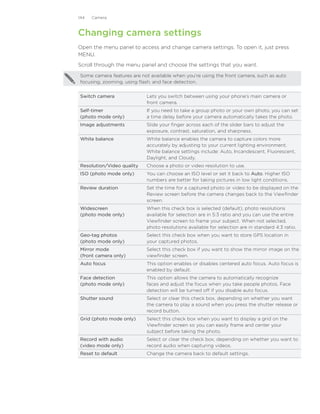 144   Camera



Changing camera settings
Open the menu panel to access and change camera settings. To open it, just press
MENU.
Scroll through the menu panel and choose the settings that you want.

Some camera features are not available when you’re using the front camera, such as auto
focusing, zooming, using flash, and face detection.


Switch camera               Lets you switch between using your phone’s main camera or
                            front camera.
Self-timer                  If you need to take a group photo or your own photo, you can set
(photo mode only)           a time delay before your camera automatically takes the photo.
Image adjustments           Slide your finger across each of the slider bars to adjust the
                            exposure, contrast, saturation, and sharpness.
White balance               White balance enables the camera to capture colors more
                            accurately by adjusting to your current lighting environment.
                            White balance settings include: Auto, Incandescent, Fluorescent,
                            Daylight, and Cloudy.
Resolution/Video quality    Choose a photo or video resolution to use.
ISO (photo mode only)       You can choose an ISO level or set it back to Auto. Higher ISO
                            numbers are better for taking pictures in low light conditions.
Review duration             Set the time for a captured photo or video to be displayed on the
                            Review screen before the camera changes back to the Viewfinder
                            screen.
Widescreen                  When this check box is selected (default), photo resolutions
(photo mode only)           available for selection are in 5:3 ratio and you can use the entire
                            Viewfinder screen to frame your subject. When not selected,
                            photo resolutions available for selection are in standard 4:3 ratio.
Geo-tag photos              Select this check box when you want to store GPS location in
(photo mode only)           your captured photos.
Mirror mode                 Select this check box if you want to show the mirror image on the
(front camera only)         viewfinder screen.
Auto focus                  This option enables or disables centered auto focus. Auto focus is
                            enabled by default.
Face detection              This option allows the camera to automatically recognize
(photo mode only)           faces and adjust the focus when you take people photos. Face
                            detection will be turned off if you disable auto focus.
Shutter sound               Select or clear this check box, depending on whether you want
                            the camera to play a sound when you press the shutter release or
                            record button.
Grid (photo mode only)      Select this check box when you want to display a grid on the
                            Viewfinder screen so you can easily frame and center your
                            subject before taking the photo.
Record with audio           Select or clear the check box, depending on whether you want to
(video mode only)           record audio when capturing videos.
Reset to default            Change the camera back to default settings.
 