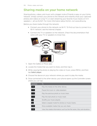 159     Photos, videos, and music



Sharing media on your home network
Sharing photos, videos, and music with a bigger circle of friends is easy on your home
network. Simply connect your phone to the network and instantly show your captured
photos and videos on a big TV, or start streaming your favorite music tracks on hi-fi
speakers — all via DLNA®. For more information about DLNA, visit www.dlna.org.
Before you share media through the network:
         Connect your phone to the network via Wi-Fi. To find out how to connect to a
          Wi-Fi network, see the Internet chapter.
         Connect the TV or speakers to the network. Check the documentation that
          came with your TV or speakers to know how.




      1.	 Open the Gallery or Music app.
      2.	 Locate the media that you want to share, and then tap it.
      3.	 While viewing the photo or playing the video or music, press MENU, and then
          tap Select player.
      4.	 Choose the device on your network where you want to play the media.
      5.	 Once connected to the other device, your phone opens up the Controller screen
          where you can tap:
             Controls          To
                               Play the media on the other device.

                               Pause the music or video playback.

                               Play the previous photo or music track.

                               Play the next photo or music track.

                               Shuffle your music playlist.

                               Select a repeat mode for photos or music tracks.

                               Show available media that you can share.

                               View the media information such as the file name, title, and duration.
 