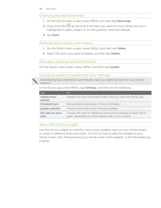 188     More apps


Changing the stock list order
      1. On the Stocks main screen, press MENU, and then tap Rearrange.
      2. Press and hold      at the end of the item you want to move. When the row is
         highlighted in green, drag it to its new position, and then release.
      3. Tap Done.


Deleting stock quotes and indices
      1. On the Stocks main screen, press MENU, and then tap Delete.
      2. Select the items you want to delete, and then tap Delete.


Manually updating stock information
On the Stocks main screen, press MENU, and then tap Update.


Changing update schedule and color settings
 Downloading stock information automatically may incur additional fees from your mobile
 operator.

In the Stocks app, press MENU, tap Settings, and then do the following:
 Tap                    To
 Update when            Update the stock information every time you open the Stocks app.
 opened
 Scheduled sync         Set automatic downloads of stock information.
 Update schedule        Choose a time interval for checking updates.
 Set color for price    Change the color for displaying stock price increases to either red or
 raise                  green, depending on what’s being used in your country.


About the Stocks widget
Use the Stocks widget to instantly check stock updates right on your Home screen.
It comes in different looks and styles. To find out how to add this widget to your
Home screen, see “Personalizing your Home screen with widgets” in the Personalizing
chapter.
 