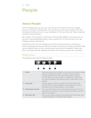 45   People




    People

    About People
    With the People app, you can sync your phone with contacts from your Google
    Account, computer, and Facebook. You can also sync with work contacts from the
    Exchange ActiveSync Server in your workplace. To find out how, see “Ways of getting
    contacts into your phone.”
    Per contact, link the person’s information from all these different sources as one so
    you won’t have duplicated entries in your contacts list. To find out how to link, see
    “Merging contact information”.
    And that’s not all. You can manage your communications with your contacts via
    phone, messaging, and email without the need to jump from one app to another. After
    you’ve linked contacts to their social network accounts like Facebook, Twitter, and
    Flickr, you’ll also see their updates and events from these accounts all in one place.


    People screen
    The People screen has the following tabs:




	                          1      2        3       4



    1	 All tab                  Gives you access to all contacts on your phone, including Google
                                contacts, Exchange ActiveSync contacts, Phone contacts,
                                contacts stored on your SIM card, and Facebook contacts.
                                You can also use this tab to open or update My contact card.
                                For more information, see “Setting up My contact card” in this
                                chapter.
    2	 Groups tab               Lets you assign contacts to groups so you can easily send
                                an SMS, MMS, or email message to a whole group. For more
                                information, see “Contact groups” in this chapter.
    3	 Online directories tab   View your friends list in your social network accounts. You can
                                also search for contacts in your Exchange ActiveSync account to
                                copy to your phone.
    4	 Call history tab         Lists all your dialed numbers and received and missed calls. See
                                “Using Call history” in the Phone calls chapter.
 