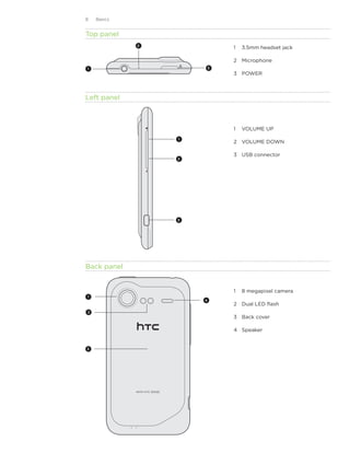 Basics


Top panel
             2
                             1	 3.5mm headset jack

                             2	 Microphone
1                        3
                             3	 POWER



Left panel



                             1	 VOLUME UP
                 1
                             2	 VOLUME DOWN

                             3	 USB connector
                 2




                 3




Back panel


                             1	 8 megapixel camera
1
                     4
                             2	 Dual LED flash
2
                             3	 Back cover

                             4	 Speaker


3
 