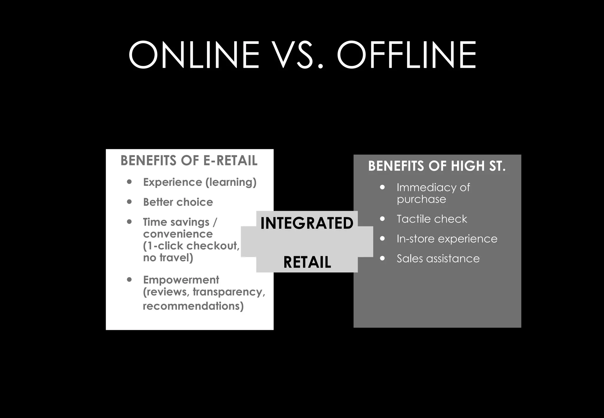 ONLINE VS. OFFLINE

BENEFITS OF E-RETAIL                     BENEFITS OF HIGH ST.
•   Experience (learning)                 •   Immediacy of
•   Better choice                             purchase

•   Time savings /                        •   Tactile check
    convenience             INTEGRATED    •   In-store experience
    (1-click checkout,
    no travel)                 RETAIL     •   Sales assistance
•   Empowerment
    (reviews, transparency,
    recommendations)d                     •
    stock
 
