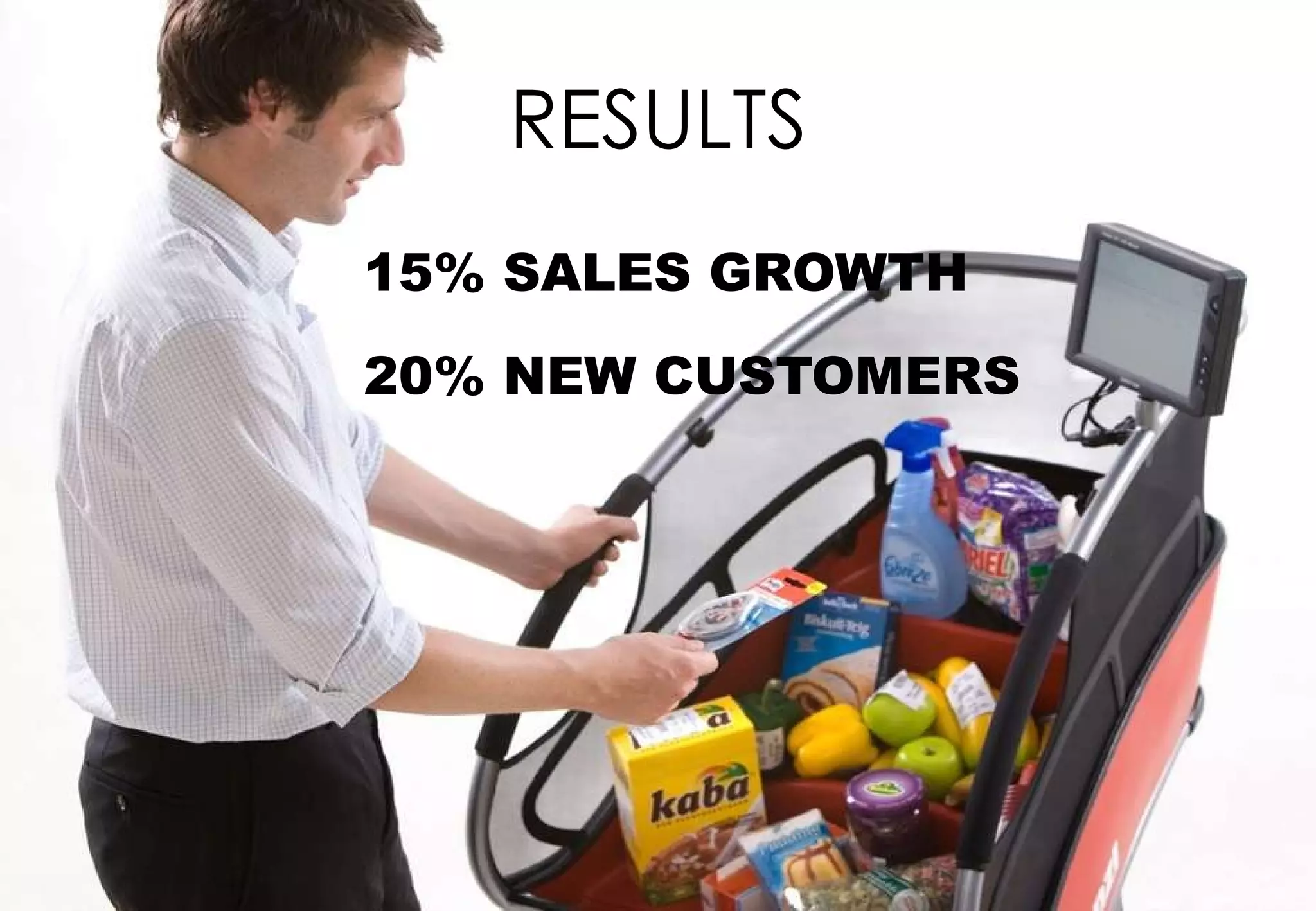 RESULTS
15% SALES GROWTH
20% NEW CUSTOMERS
 