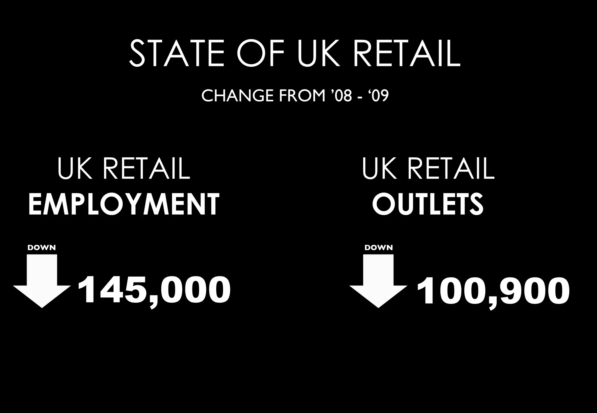 STATE OF UK RETAIL
            CHANGE FROM ’08 - ‘09



  UK RETAIL                  UK RETAIL
EMPLOYMENT                    OUTLETS
DOWN                          DOWN




       145,000                       100,900
 