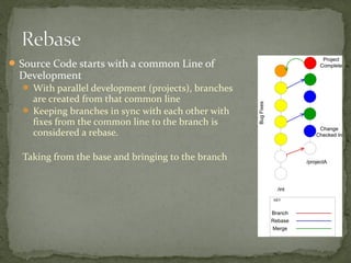  Source Code starts with a common Line of
  Development
   With parallel development (projects), branches
    are created from that common line
   Keeping branches in sync with each other with
    fixes from the common line to the branch is
    considered a rebase.

  Taking from the base and bringing to the branch
 